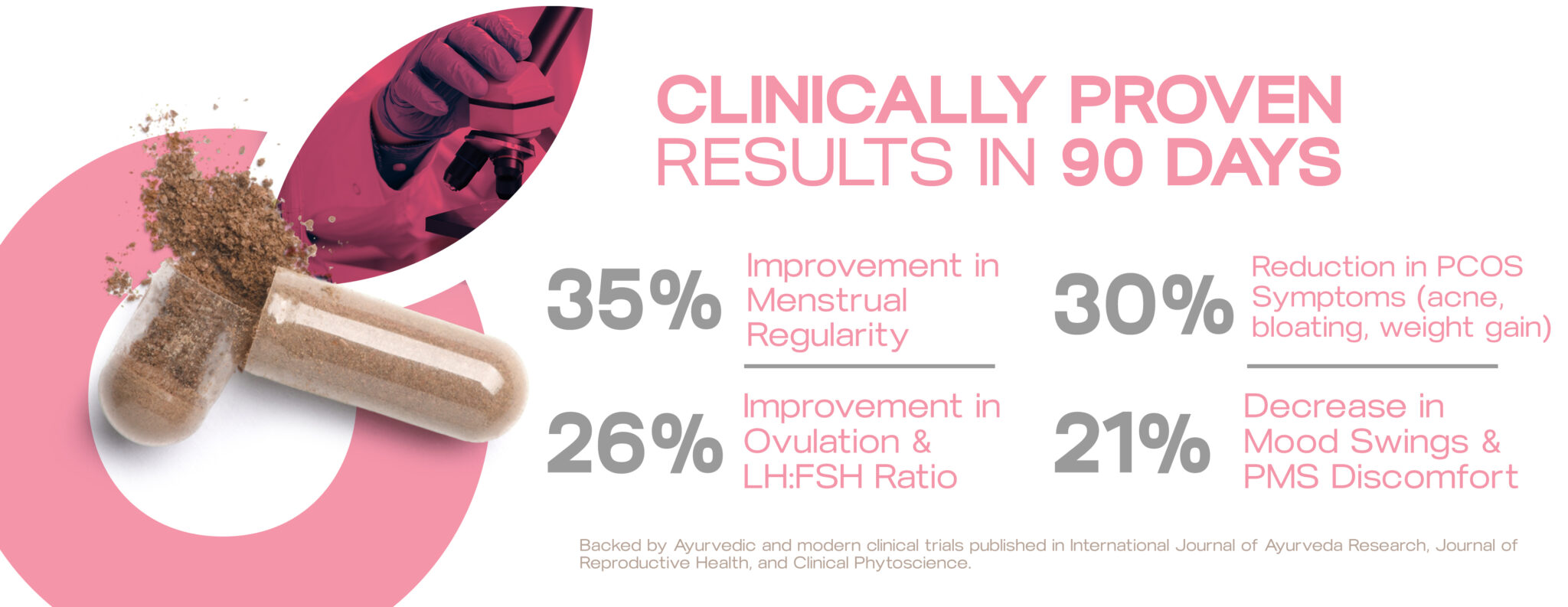 feminine-flow-results