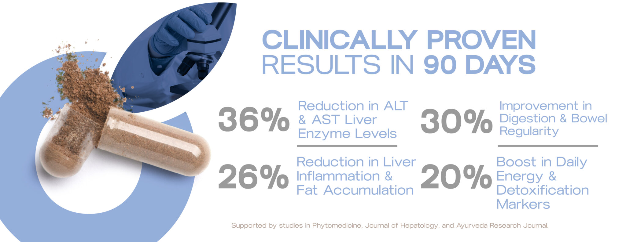 liver-detox-results