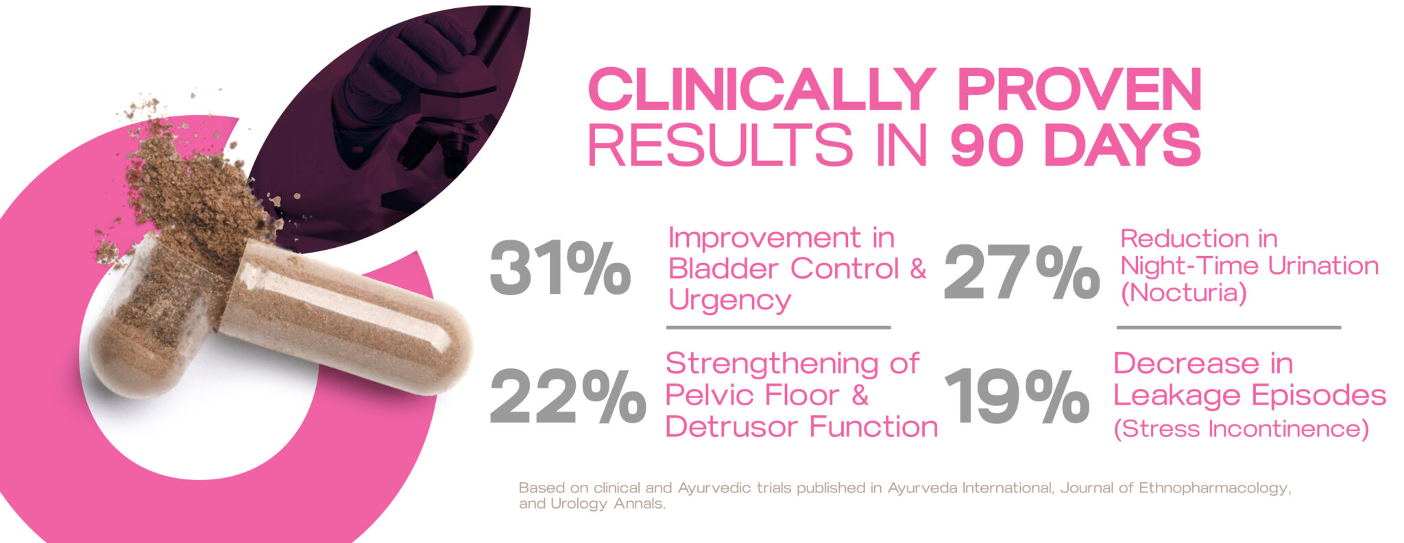 uroease-results