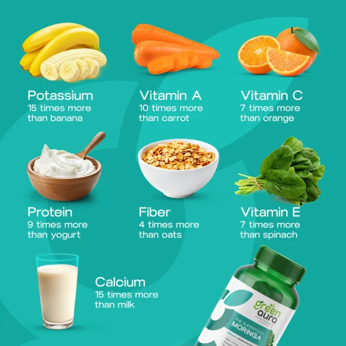 Moringa - Image 6